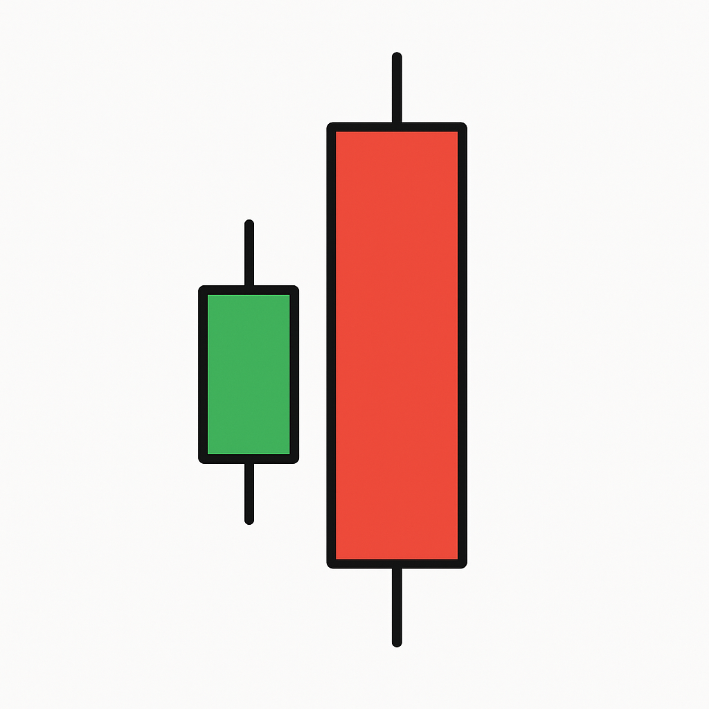 Bearish Engulfing Pattern